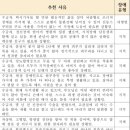 대전지체장애인협회 동구지회 | [가치같이] 대전광역시 지체장애인협회 동구지회에 두툼하고 품질좋은 패드를 선물해드렸어요!(feat...