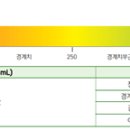 알파마취통증의학과의원 네이버블로그