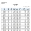 마포상암유투엠학원 이미지