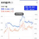 정관이지더원3차 이미지