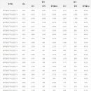 한국냉동산업 이미지