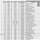 강릉연세정형외과의원 이미지