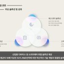 블루버드 이미지