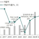 (주)씨앤씨전자시스템