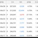 에스디지