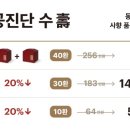 경희정담한의원 이미지