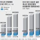 중앙돈