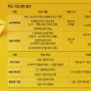 SPC GFS노동조합 네이버블로그