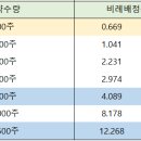 에이치엠파마