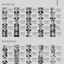 제주시 행정체제 변천과 역대 제주시장 및 북제주군수 이미지