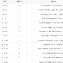 수원-1051 이미지