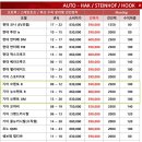 대홍테크뉴(주) | 기아 쏘렌토R 오토학 토우바 / 견인장치 장착 후기입니다.(자동형)