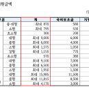 개인화물569