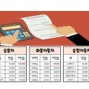 모빌로드주식회사 이미지