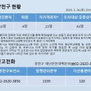 커브스목동클럽