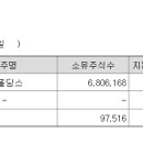 제이더블유홀딩스(주) 이미지