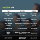 화성할인마트 네이버블로그