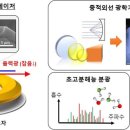 광원빌딩 이미지
