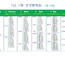 1년 1독 성경통독표 이미지