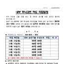 내부 무늬코트 하도 작업일정 이미지