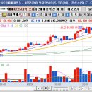 단타 할게 없네요,겨우 돌파,눌림으로 약수익 이미지