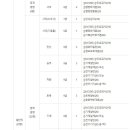 [대전광역시청] 2023년 상반기 대전광역시 공공기관 직원 통합채용 (4/25~5/2) 이미지