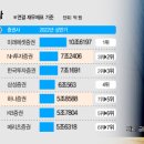 지각 이미지