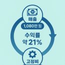 황금알 pc방 이미지