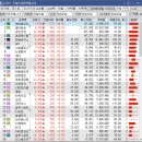 협동로직스