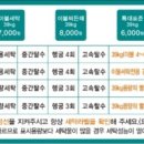 아쿠아워시경산 이미지