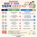 육일공사 | 인천 천원주택 1기 실제 당첨 후기｜임신 중 신청해서 입주한 이야기