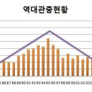 이장석과 히어로즈 8. 이미지