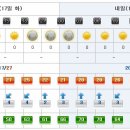 [제주도날씨] 이번주 제주도 주간날씨 9/17~9/23 이미지