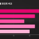 FAN머니충전 | 신용카드 포인트 현금화 꿀팁
