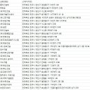 반석기업주식회사 이미지