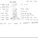 미납통행료(의왕)민자고속도로 이미지