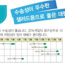 [공동구입] 양상추 씨앗 나눔합니다. 이미지