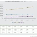 중남미 3개국은 K-진단키트ㆍ의약품 수출 '기회의 땅' 이미지