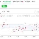 임종호치과의원 이미지