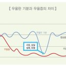 우울한 기분(Depressed Mood vs 우울증(Depressive disorder) 이미지