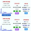지에스25 사상스타힐스점 | ♡4.24(목) 부산 실거래♡