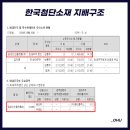딥마인드플랫폼 주식회사 이미지