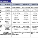 정진개발