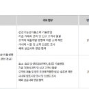 [서울] (09월 08일 마감) (주)비전바이오켐 - [식품·바이오 소재] 2026년 하반기 기술영업 신입사원 채용 이미지