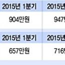 새서울 이미지
