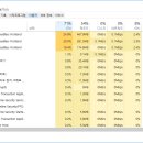 모모앱 플레이어 CPU 점유율이 너무 심각해서 질문 드립니다 이미지