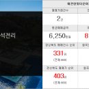 5단지스타힐스공인중개사사무소 이미지