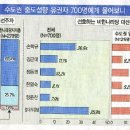 이명박 더 쏠림 &#39;가장 실용적이라서&#39; 이미지