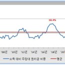 6대 광역시 버블 수준 및 수급 부담 (feat. 2024년 3분기 주택구입부담지수 및 4분기 전세가율, 착공/인허가 물량) 이미지