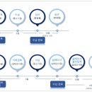 해드리오 행정사사무소 이미지
